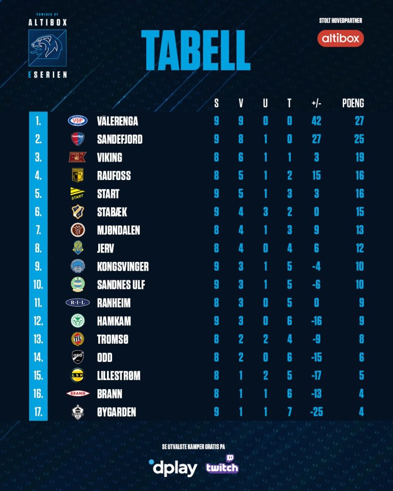 Tabell